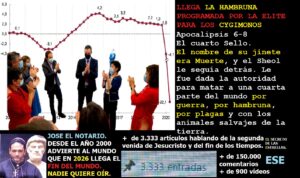 Lee más sobre el artículo LLEGA LA HAMBRUNA PROGRAMADA POR LA ELITE PARA LOS CYGIMONOS. Y además Radio ESE emisión nº 131. 3ª parte.